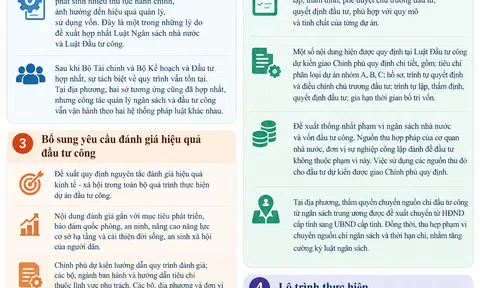 Bộ Tài chính đề xuất hợp nhất quy trình phân bổ vốn đầu tư công
