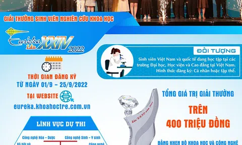 Giải thưởng Sinh viên nghiên cứu khoa học - Euréka lần thứ 24 năm 2022