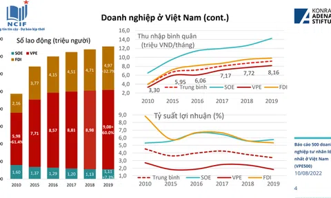 Cần những chính sách cụ thể xây dựng lực lượng doanh nghiệp tư nhân lớn mạnh và ổn định