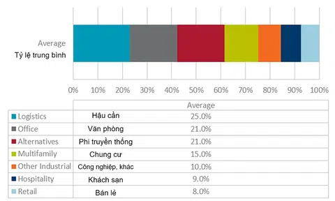Việt Nam là lựa chọn hàng đầu trong nhóm thị trường mới nổi đối với nhà đầu tư toàn cầu