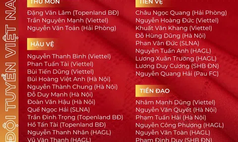 Đội tuyển Việt Nam công bố danh sách tham dự Giải bóng đá giao hữu quốc tế 2022