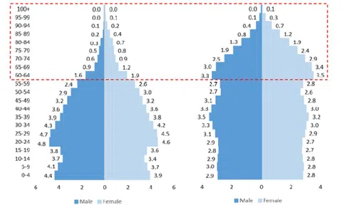 Báo cáo thực trạng phát triển nguồn nhân lực công nghiệp Việt Nam