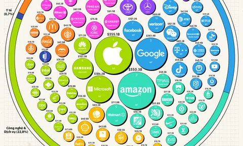 100 thương hiệu giá trị nhất thế giới năm 2022