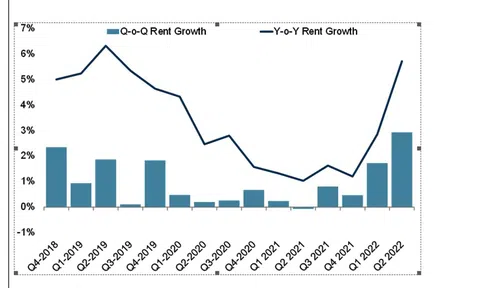 Châu Á Thái Bình Dương: Bất động sản công nghiệp đắc địa đang được săn đón