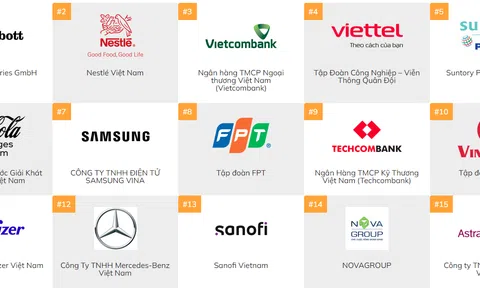 Điểm tên doanh nghiệp Top 100 nơi làm việc tốt nhất Việt Nam