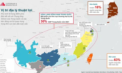 Chuỗi cung ứng miền Bắc - "Cánh tay nối dài" của công xưởng thế giới