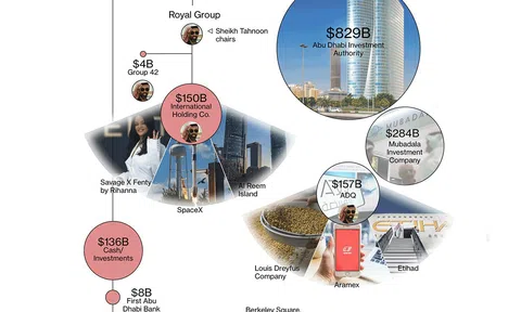 Bên trong khối tài sản 'khổng lồ" của gia đình giàu nhất thế giới