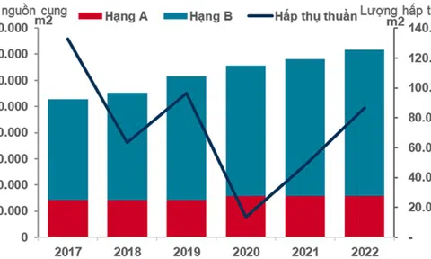 Thị trường văn phòng TP.HCM: Nhiều dấu hiệu phục hồi trong quý IV năm 2022