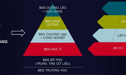 Bất động sản Việt Nam và tiến trình mới