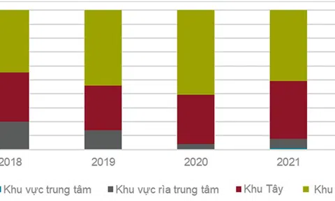 Tổng quan thị trường nhà ở Hà Nội Qúy IV/2022