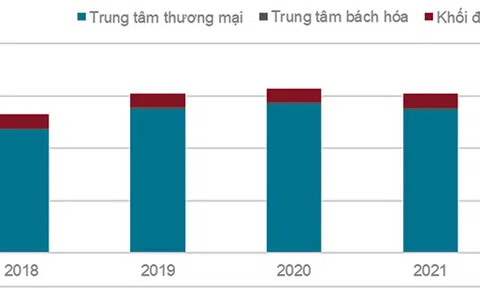 Tổng quan thị trường bán lẻ Hà Nội qúy IV/2022