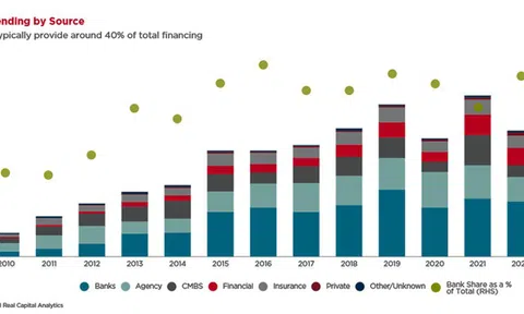 Ngân hàng sụp đổ và sự hoảng loạn: góc nhìn bất động sản thương mại