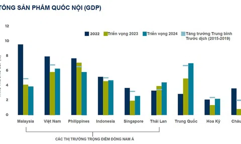 Triển vọng kinh tế Đông Nam Á 2023 - một trong những vùng tăng trưởng hàng đầu của nền kinh tế toàn cầu