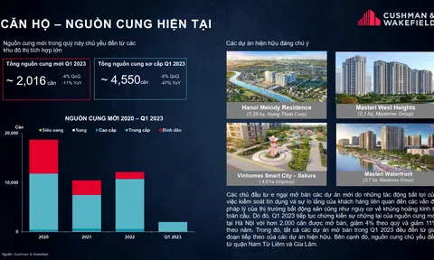 Nguồn cung mới thị trường nhà ở Hà Nội chững lại trong quý I