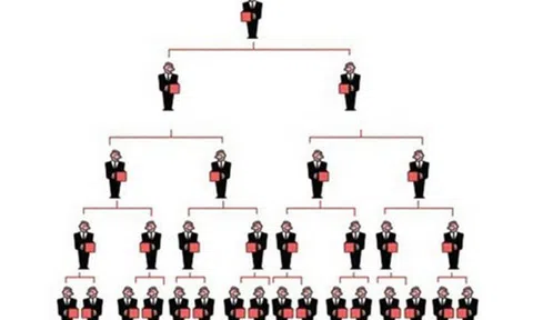 Một số quy định mới về hoạt động kinh doanh theo phương thức đa cấp