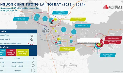 Cushman & Wakefield dự báo nguồn cung bất động sản công nghiệp phía Bắc sẽ tiếp tục dồi dào