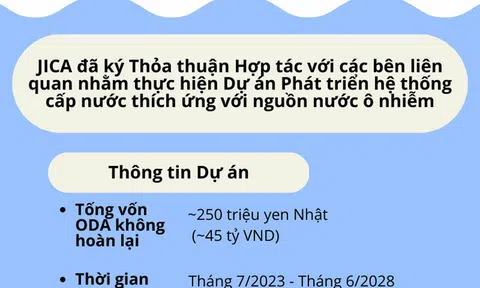 Cơ quan Hợp tác Quốc tế Nhật Bản hỗ trợ phát triển hệ thống cấp nước bền vững tại Việt Nam