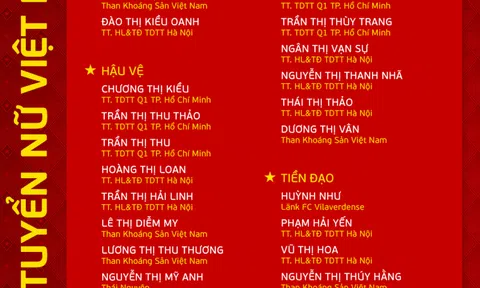 Công bố danh sách cầu thủ Đội tuyển Nữ Việt Nam tham dự World Cup Bóng đá nữ 2023