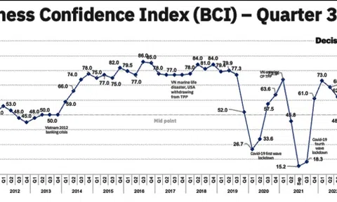 Điểm sáng kinh tế Việt Nam từ góc nhìn EuroCham