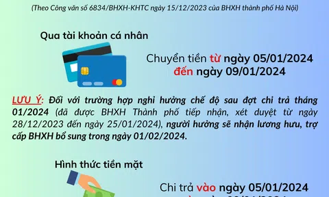 Hà Nội: Gộp chi trả lương hưu tháng 01, tháng 02 năm 2024 vào cùng kỳ chi trả tháng 01/2024