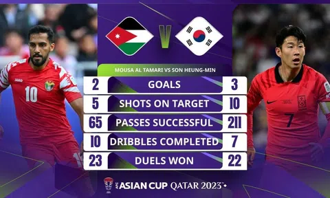 Jordan - Hàn Quốc: Trước ngưỡng cửa thiên đường