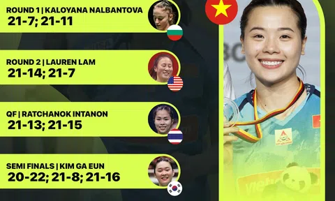 Nguyễn Thùy Linh giành ngôi Á quân giải cầu lông German Open 2024