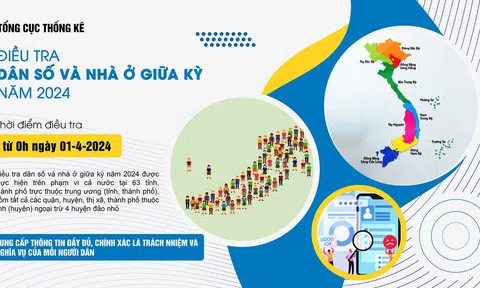 Hà Nội điều tra dân số và nhà ở giữa kỳ năm 2024