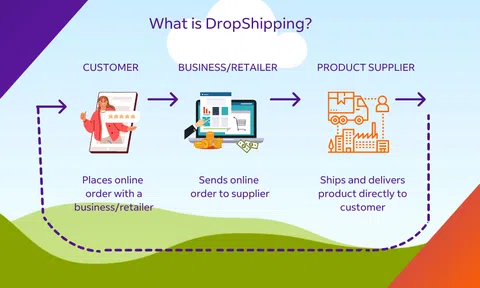 Hà Nội: Tham gia kinh doanh Dropshipping, một người dân Hà Nội bị chiếm đoạt gần 10 tỷ đồng