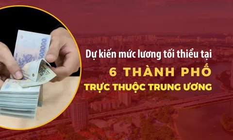 Dự kiến mức lương tối thiểu tại 6 thành phố trực thuộc Trung ương