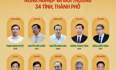 Danh sách Giám đốc Sở Nông nghiệp và Môi trường của 34 tỉnh, thành phố