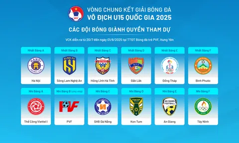 Kết quả chung cuộc Vòng loại giải bóng đá Vô địch U15 quốc gia 2025