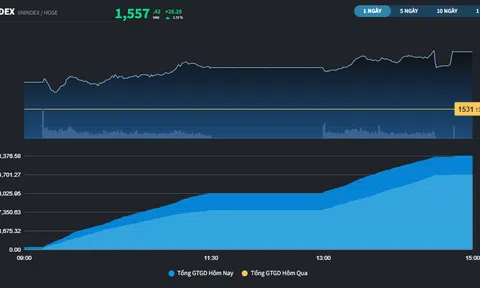 Thị trường "trần tím" trong phiên lập kỷ lục mới