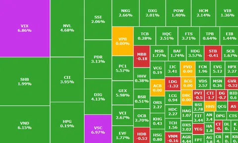 Thị trường chứng khoán hôm nay ngày 28/7: VN-Index áp sát 1.550 điểm, cổ phiếu đắt đỏ nhất rổ VN30 xuất hiện