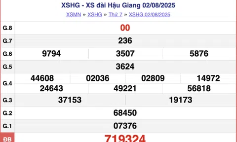 Kết quả xổ số Hậu Giang hôm nay 9/8/2025 - XSHG 9/8