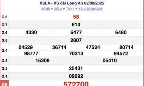 Kết quả xổ số Long An hôm nay 9/8/2025 - XSLA 9/8