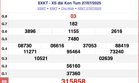 Kết quả xổ số Kon Tum hôm nay 10/8/2025 - XSKT 10/8