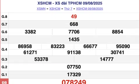 Kết quả xổ số Hồ Chí Minh hôm nay 11/8/2025 - XSHCM 11/8