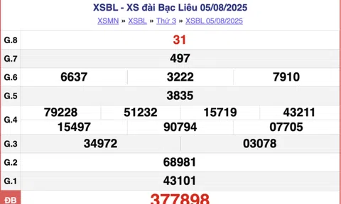 Kết quả xổ số Bạc Liêu hôm nay 12/8/2025 - XSBL 12/8