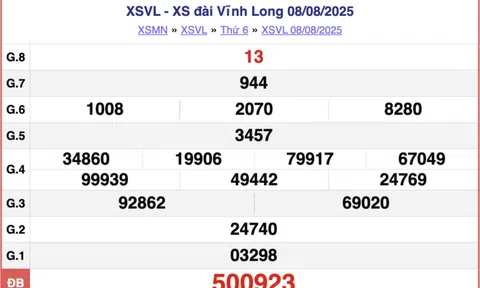 Kết quả xổ số Vĩnh Long hôm nay 15/8/2025 - XSVL 15/8