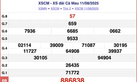 Kết quả xổ số Cà Mau hôm nay 18/8/2025 - XSCM 18/8