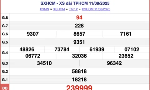 Kết quả xổ số Hồ Chí Minh hôm nay 18/8/2025 - XSHCM 18/8