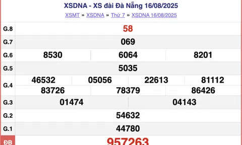 Kết quả xổ số Đà Nẵng hôm nay 20/8/2025 - XSDNA 20/8