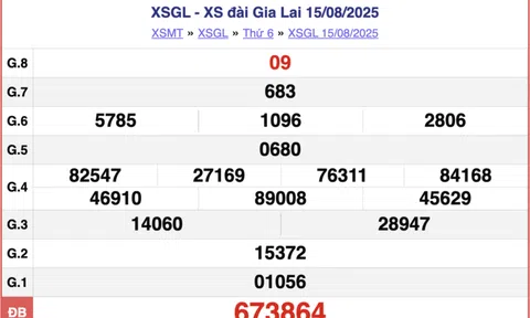 Kết quả xổ số Gia Lai hôm nay 22/8/2025 - XSGL 22/8