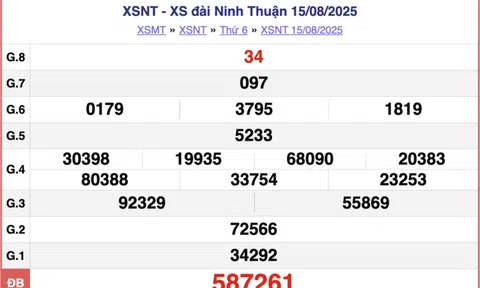 Kết quả xổ số Ninh Thuận hôm nay 22/8/2025 - XSNT 22/8