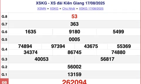 Kết quả xổ số Kiên Giang hôm nay 24/8/2025 - XSKG 24/8