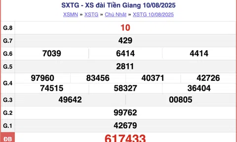 Kết quả xổ số Tiền Giang hôm nay 24/8/2025 - Trực tiếp XSTG 24/8