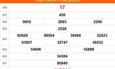 Kết quả xổ số Bạc Liêu hôm nay 26/8/2025 - XSBL 26/8