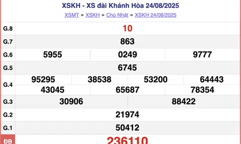 Kết quả xổ số Khánh Hòa hôm nay 27/8/2025 - XSKH 27/8