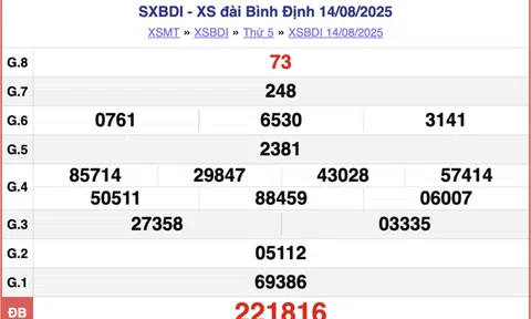 Kết quả xổ số Bình Định hôm nay 28/8/2025 - XSBDI 28/8