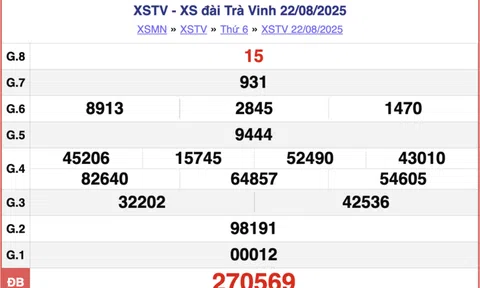 Kết quả xổ số Trà Vinh hôm nay 29/8/2025 - XSTV 29/8/2025
